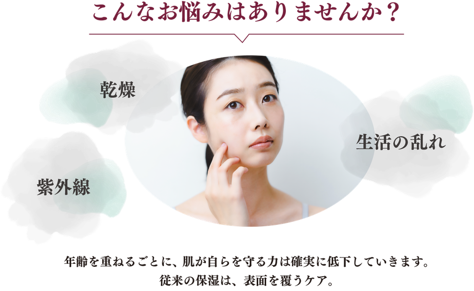 こんなお悩みはありませんか? 乾燥・紫外線・生活の乱れ。年齢を重ねるごとに、肌が自らを守る力は確実に低下していきます。従来の保湿は、表面を覆うケア。