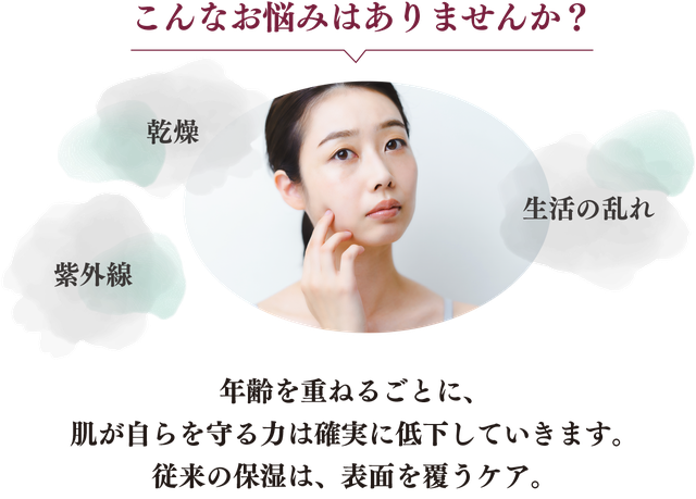 こんなお悩みはありませんか？ 乾燥・紫外線・生活の乱れ。年齢を重ねるごとに、肌が自らを守る力は確実に低下していきます。従来の保湿は、表面を覆うケア。